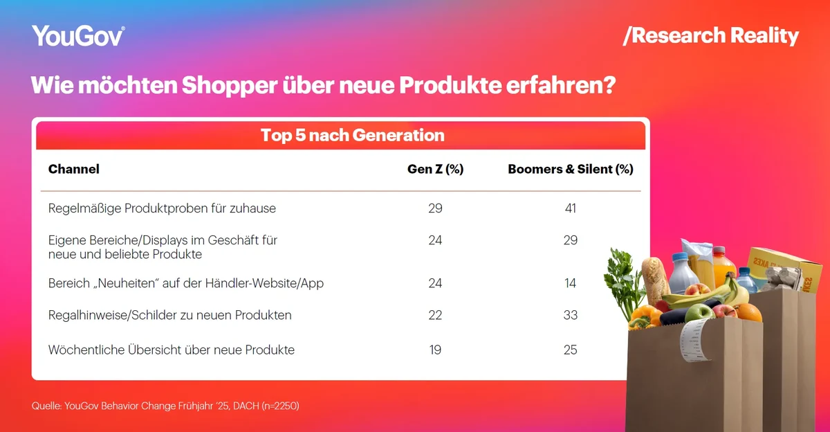 Behavior Change Article 3-Graph-3-DACH-GER