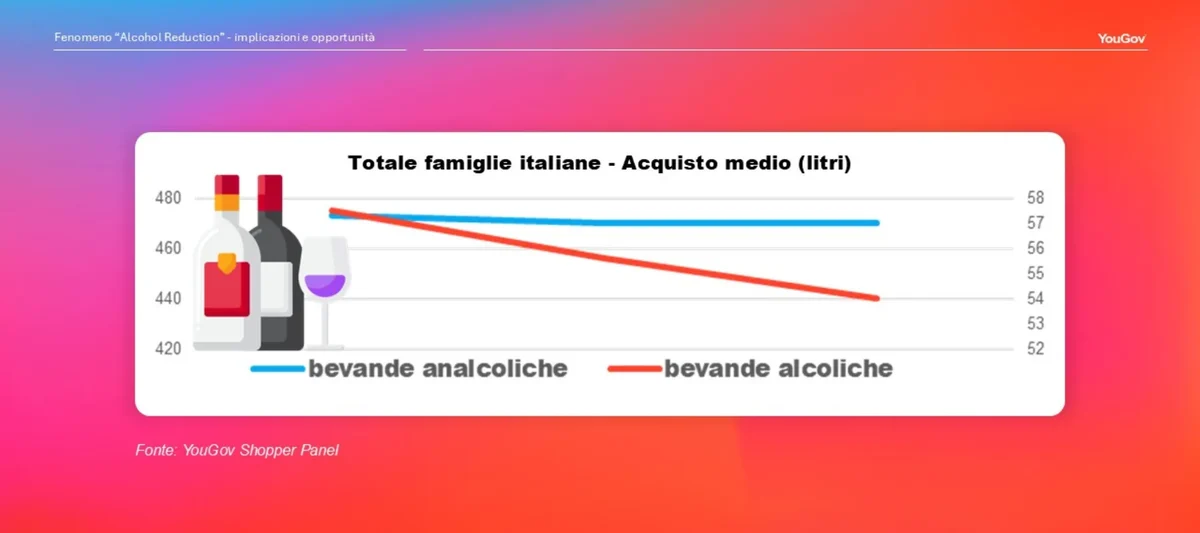 Riduzione del consumo di bevande alcoliche