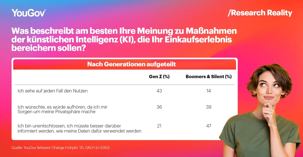 Behavior Change Article 3-Graph-5-DACH-GER