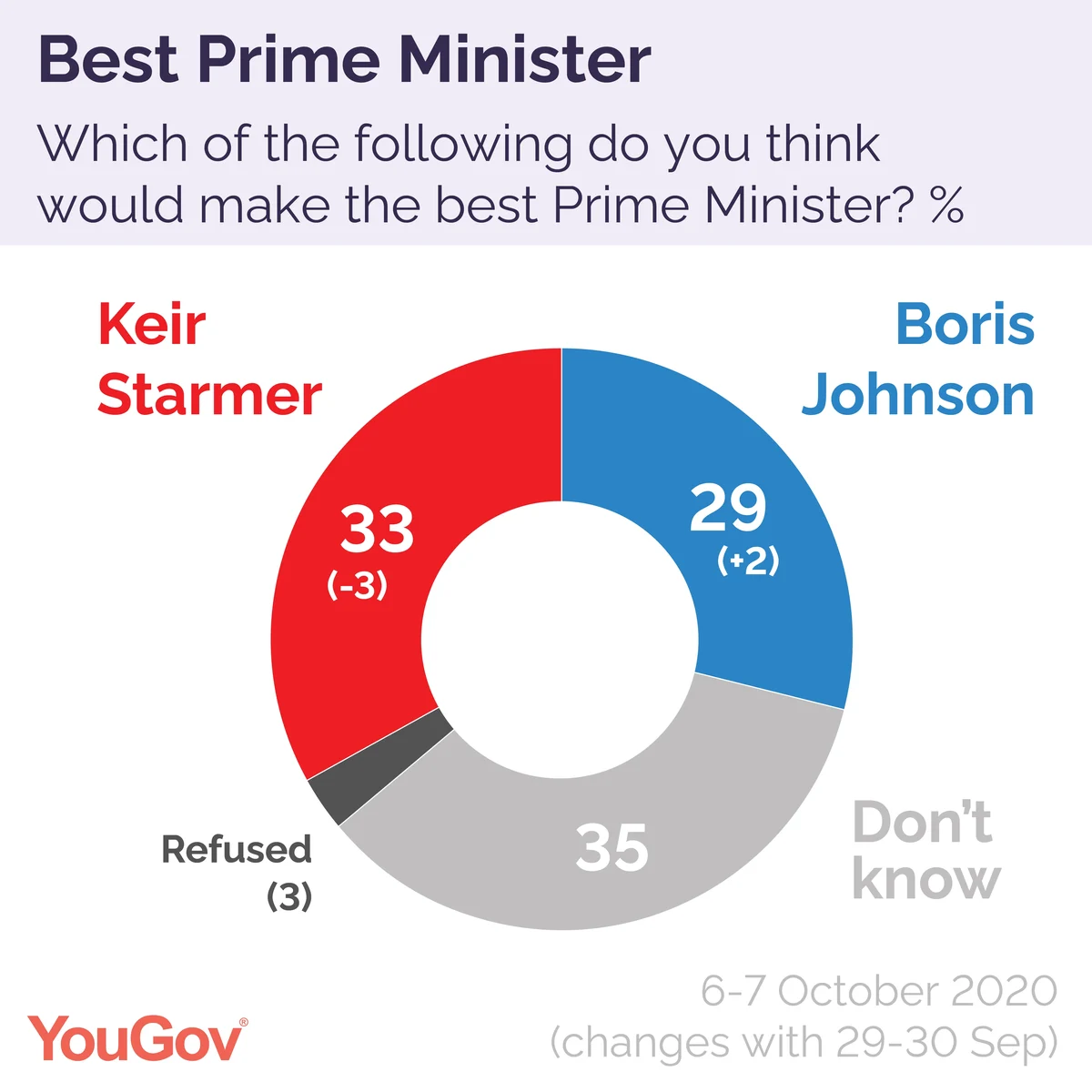 Voting Intention: Con 41%, Lab 38% (06 - 07 Oct)