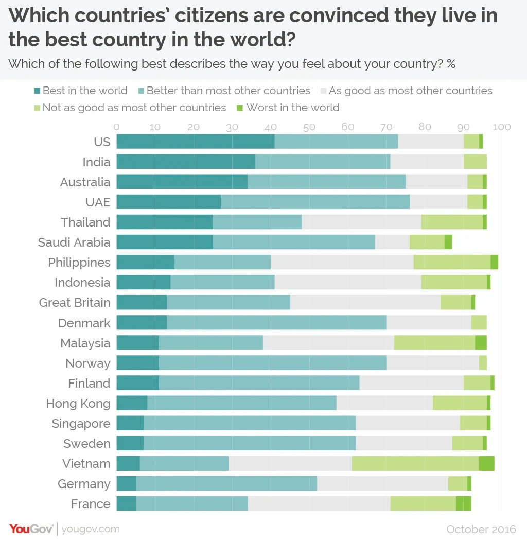 The best country in the world. Countries best World. What is the best Country to Live in. Which Country.