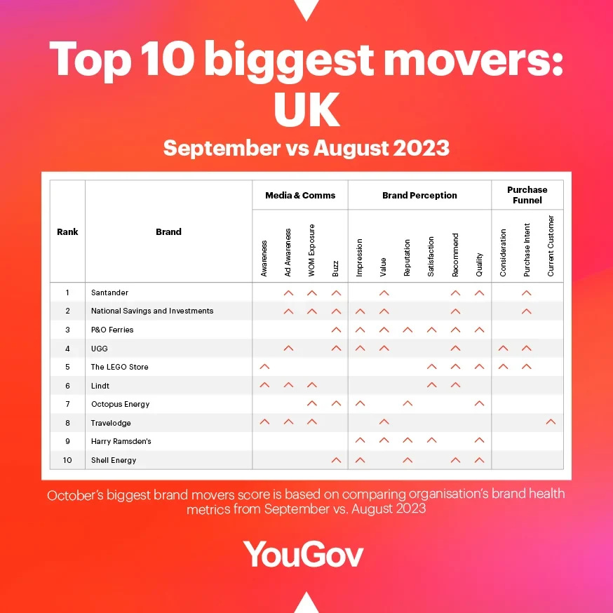 Biggest Movers September UK ad v1.format webp