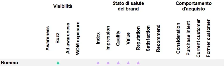 Brand Mover March 2026