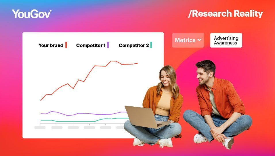 2 people looking at a laptop and a graph analysing advertising awareness over time