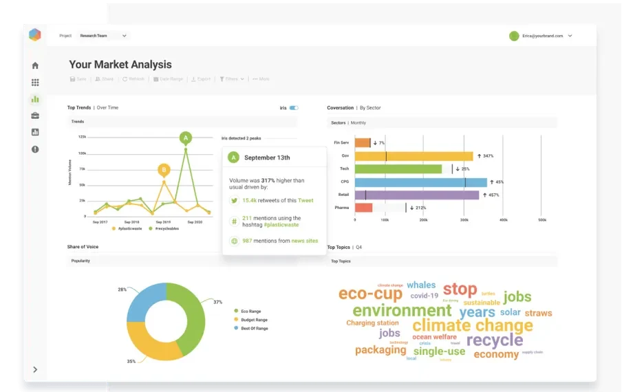 charts and metrics on an online platform
