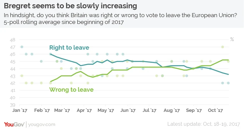 Brexit hits its zugzwang moment – the next wave