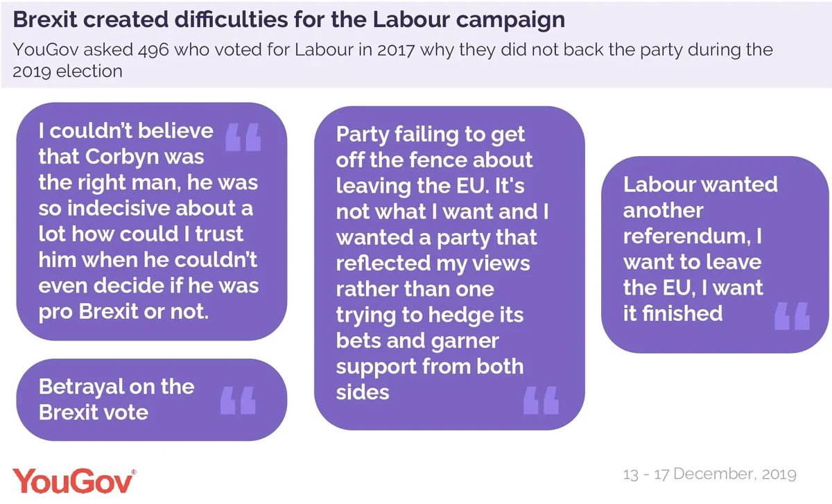 In their own words: why voters abandoned Labour