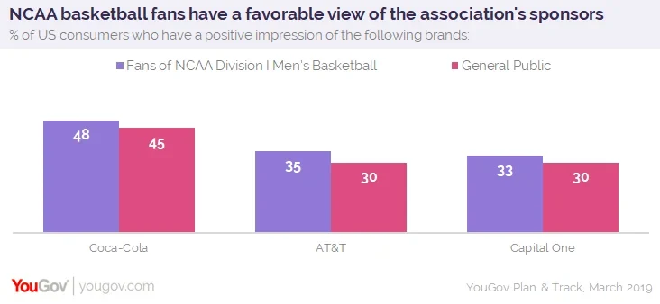 How do Americans feel about extreme sports and activities?