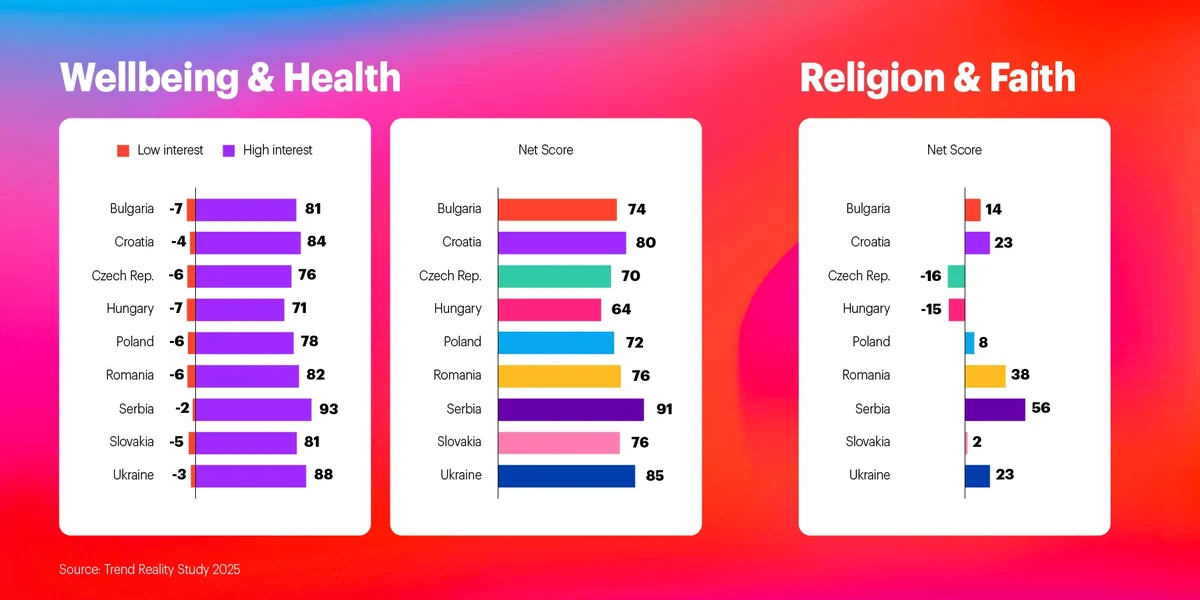 Wellbeing and health chart