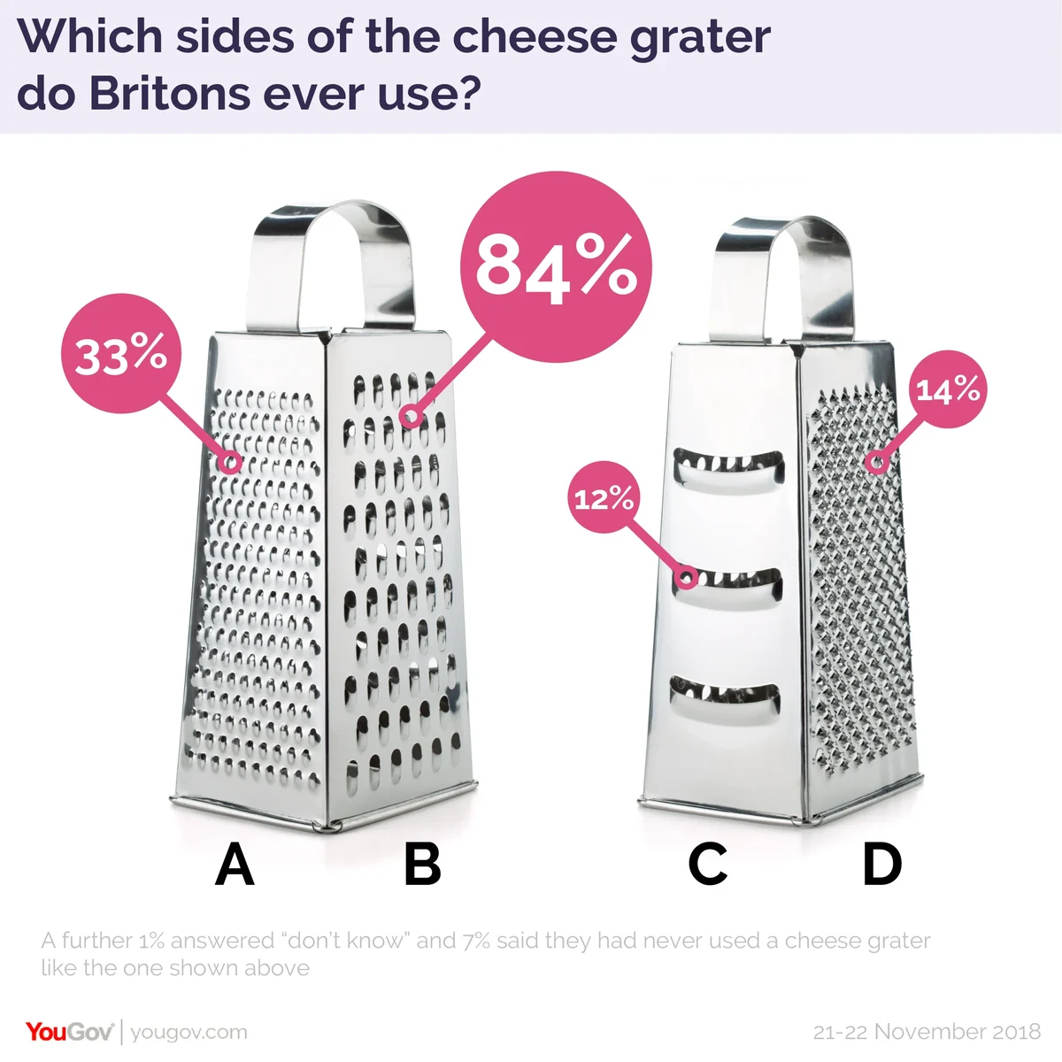 Which Side of a Box Grater Should You Use for Grating Cheese?