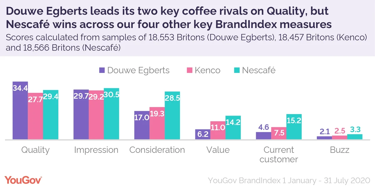 PG Tips vs Yorkshire Tea vs Twinings: Which test the biggest tea