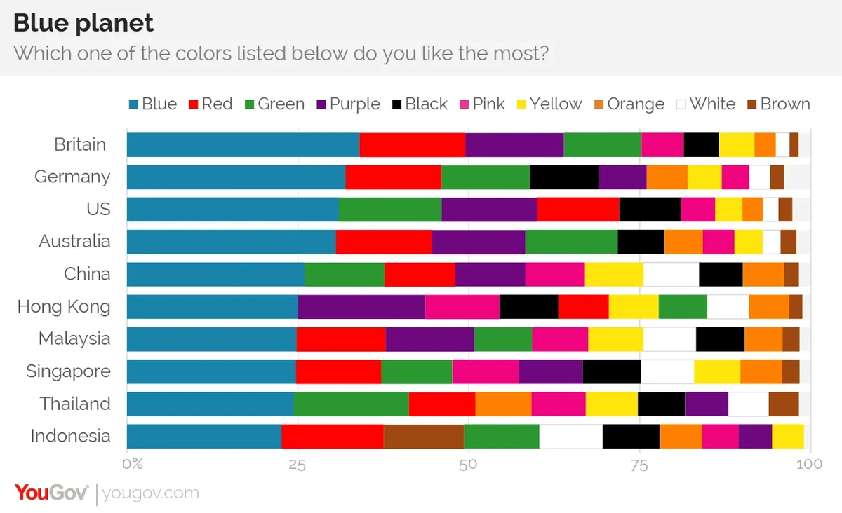 What Does Your Favorite Color Say About Your Sexuality? - Color