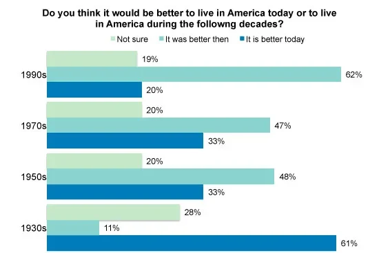 Are the 2010s really like the 1930s? The truth about life in the