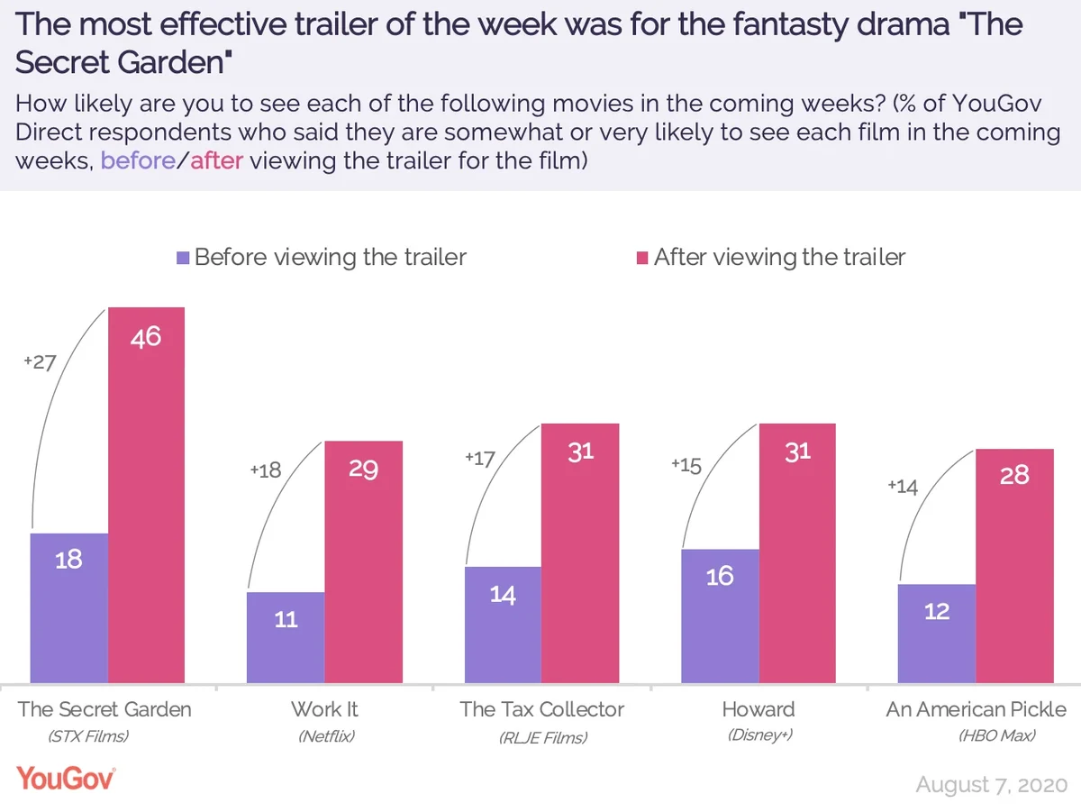 The Secret Garden movie vs. book: how the Colin Firth–starring adaptation  compares with Frances Hodgson Burnett's novel.