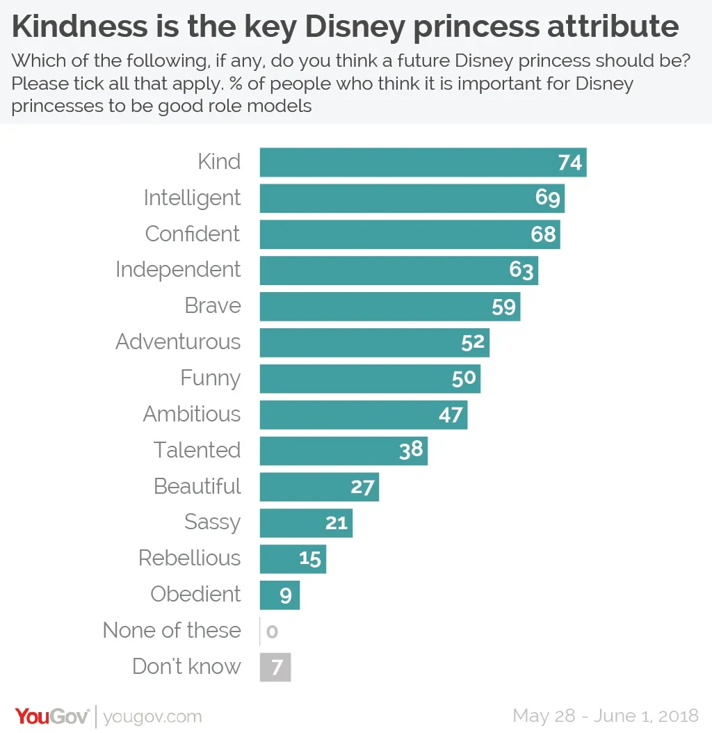 When It's Princesses Versus Privates - Queerty