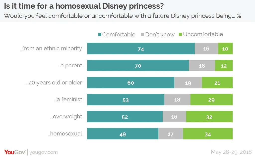 Disney's princesses: The number and content of their lines tell