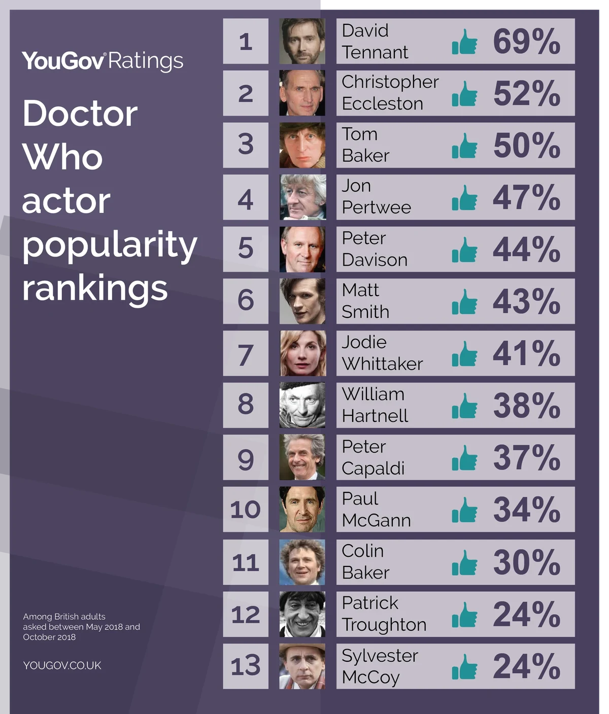 All the Actors Who Played Doctor Who