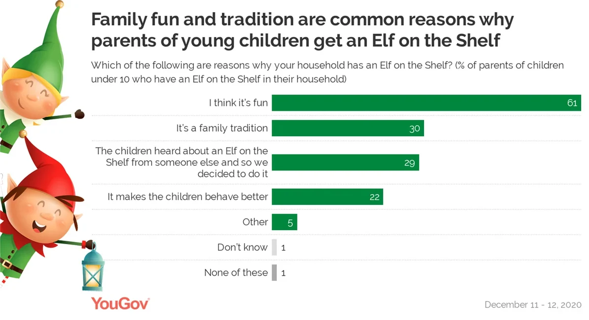 Elf on the Shelf: What is it and why it could make your children paranoid, The Independent