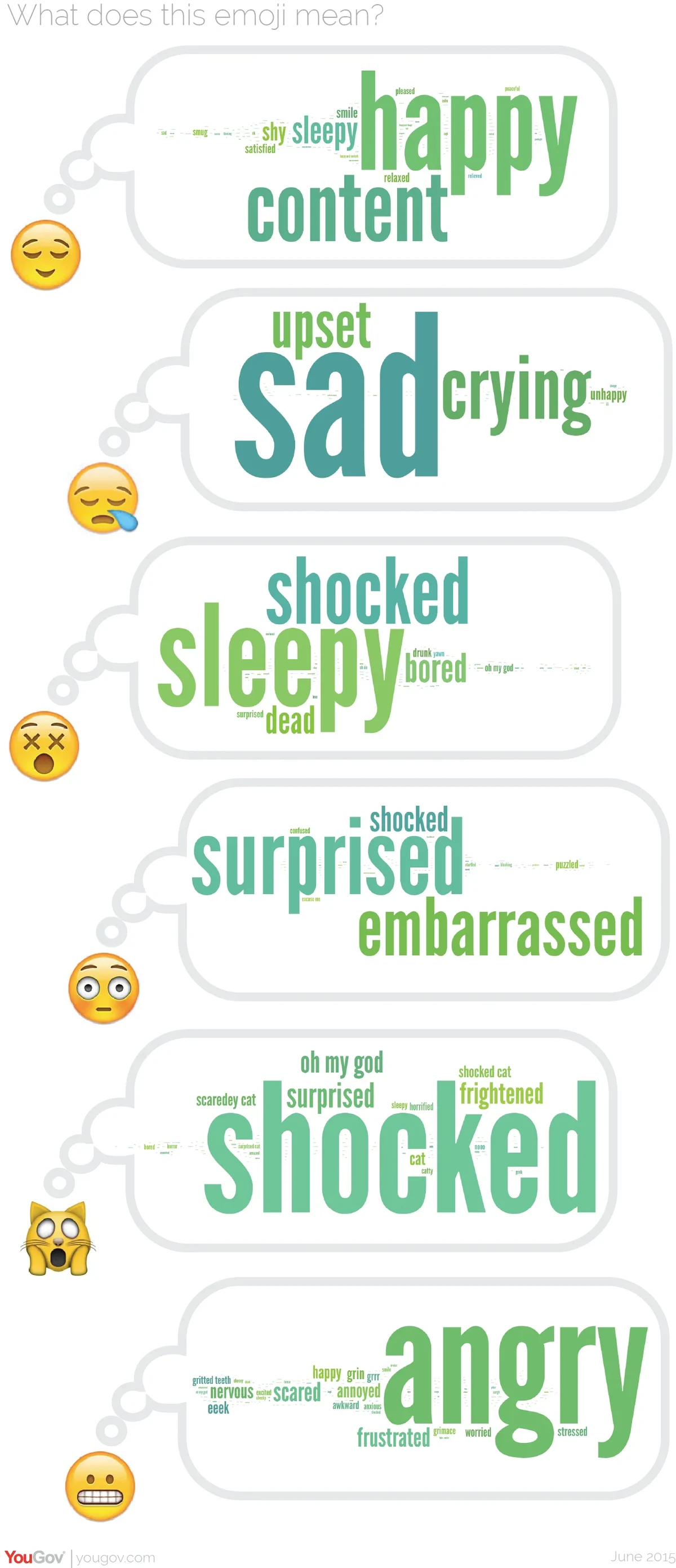 How to use all the face emojis – and what they REALLY mean – The