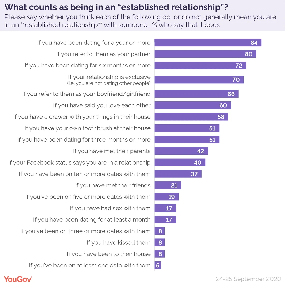 Chart: The People Looking for Love In the U.S.