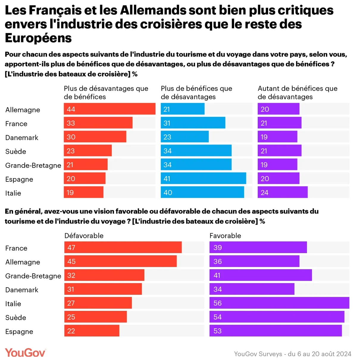 Data YouGov