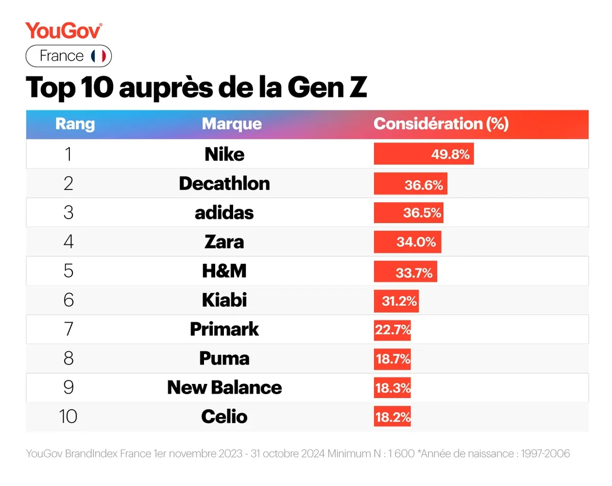 Fashion Rankings FR