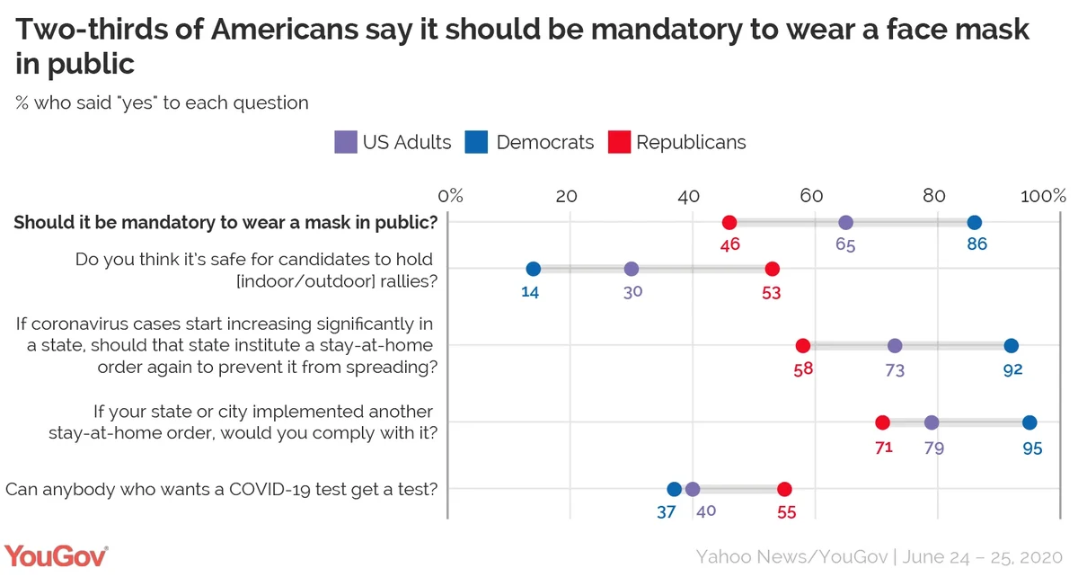 Face mask mandatory or not - chart