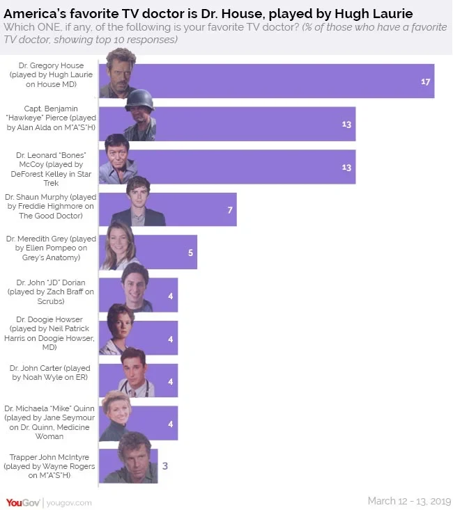 The good 2025 doctor vs house