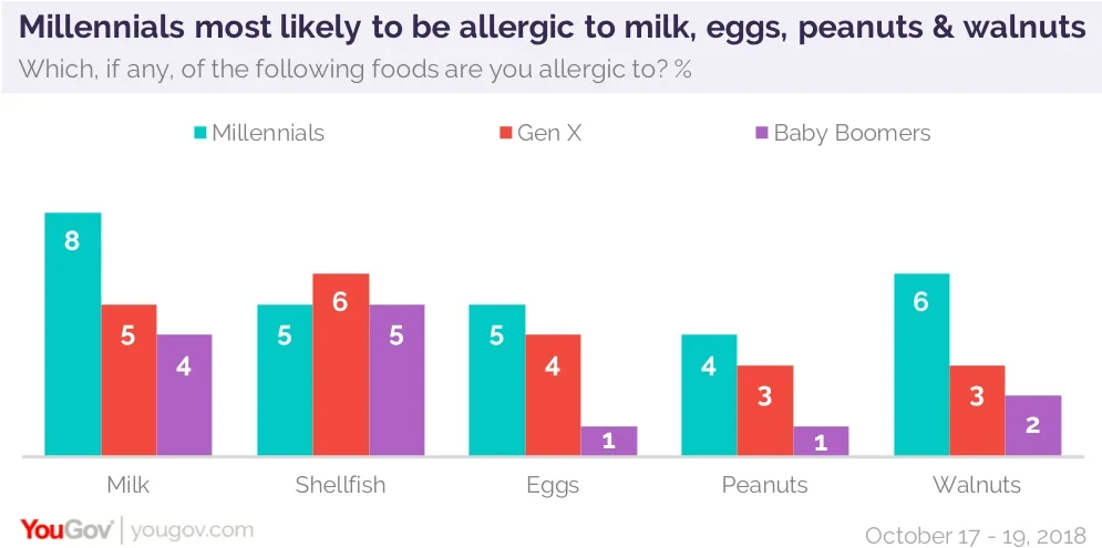 Nearly 24% Think This Chain Restaurant Serves The Best Eggs