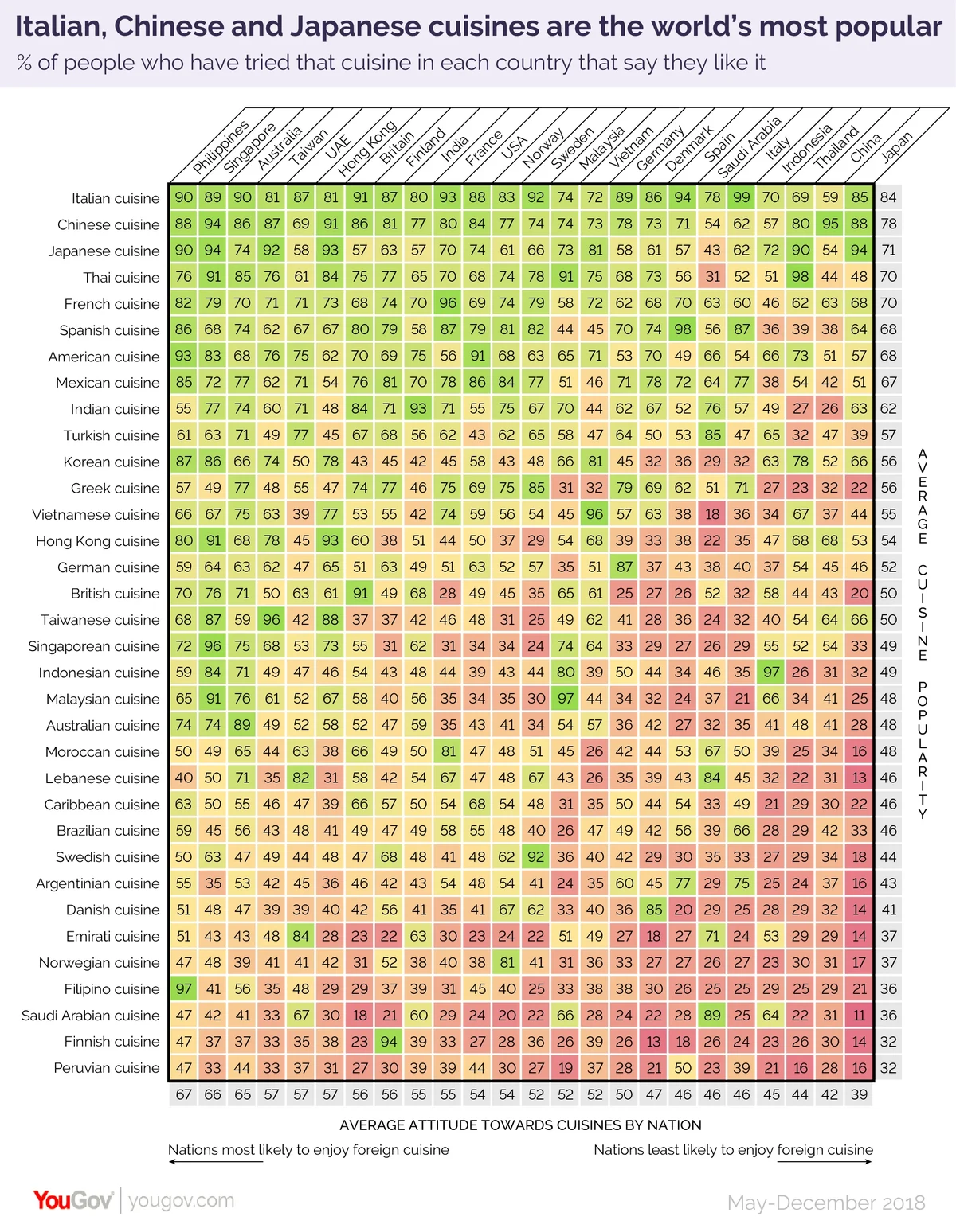 Ranking the 50 Most American Foods