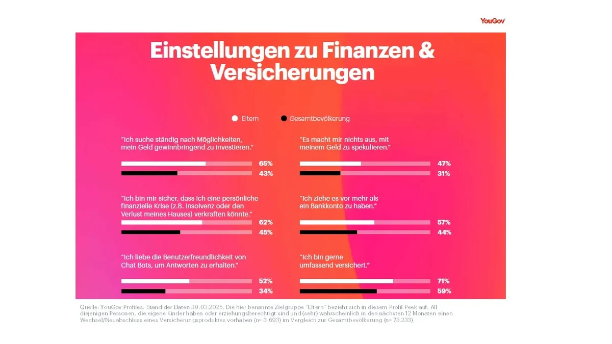 Graphik1- Eltern und der Versicherungsmarkt-PP