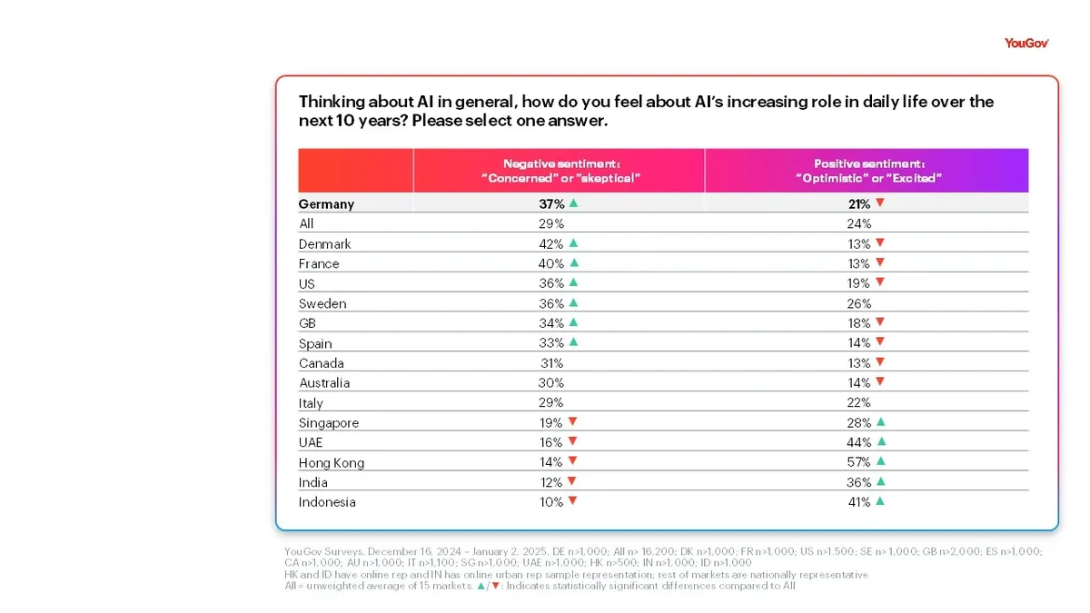 Media and Ai Report DE