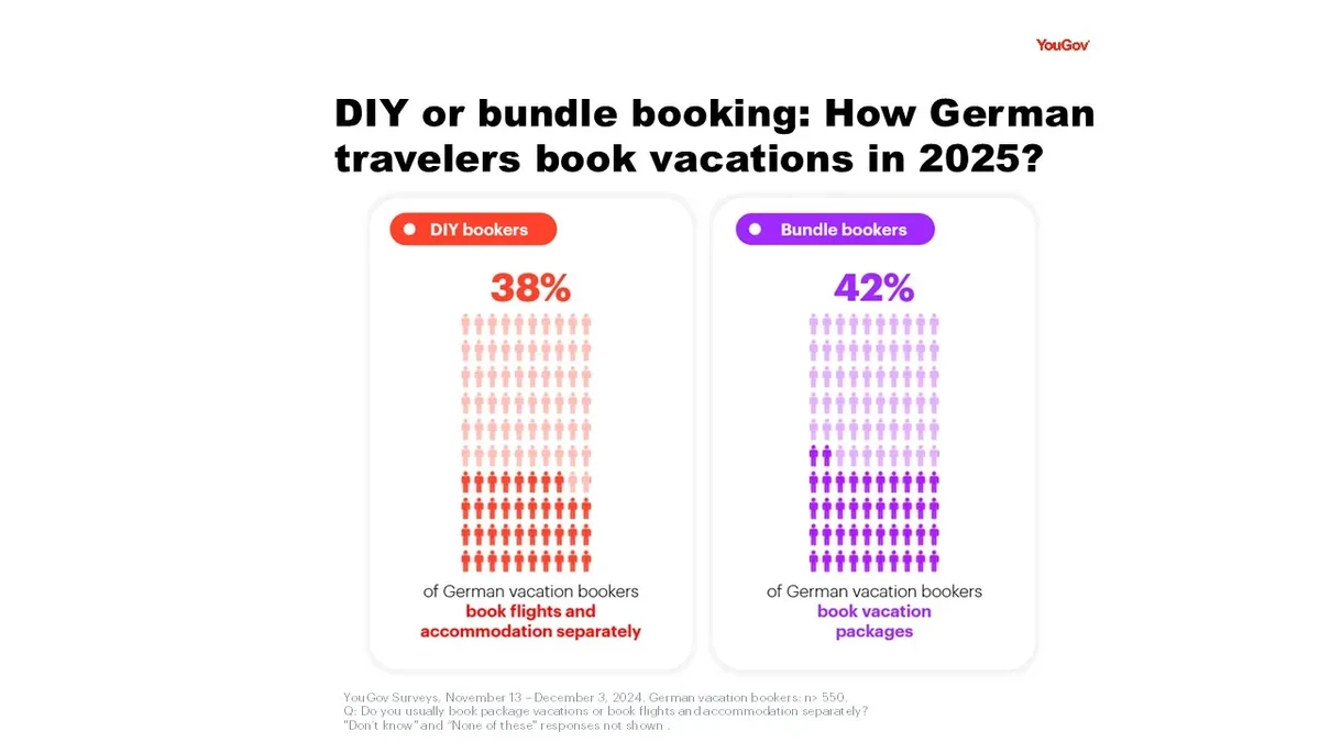 Travel Stressor DE 2
