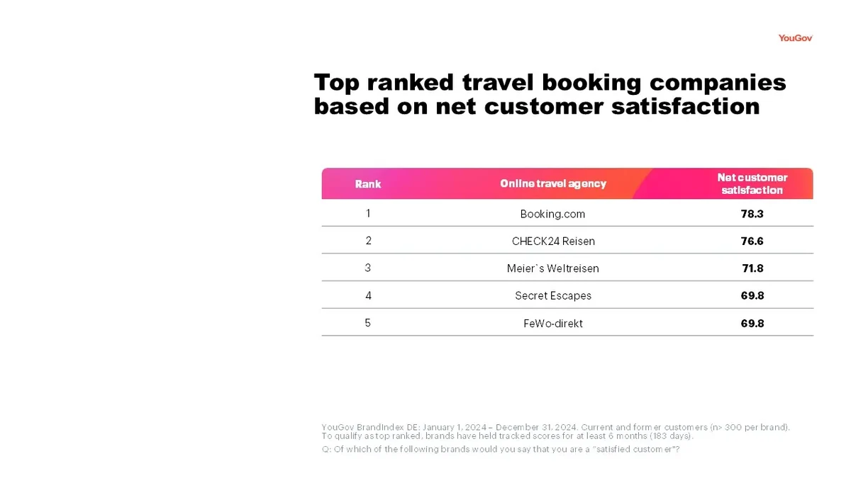 Travel Stressor DE