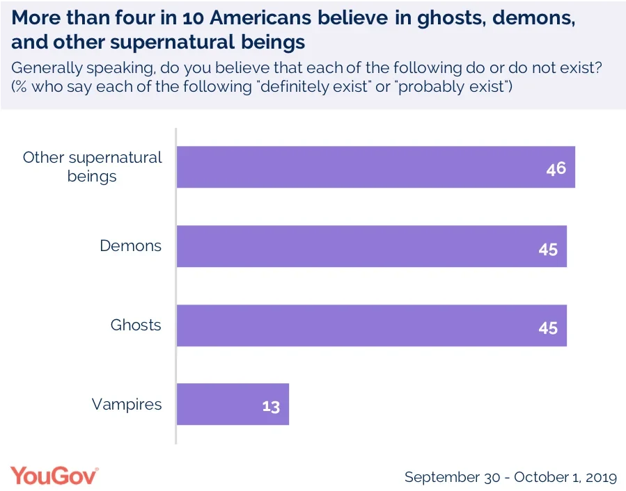 I see dead people': why so many of us believe in ghosts