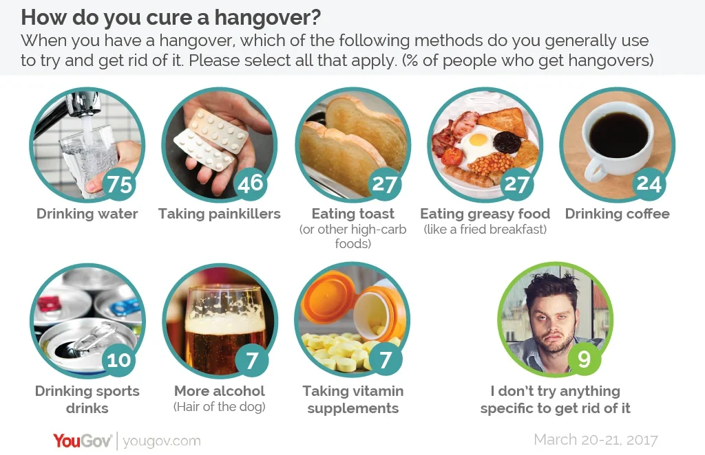 Social Circle: What's your hangover cure?