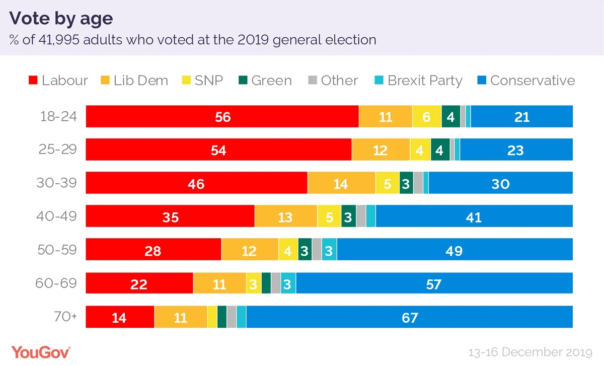 How Many People Voted In 2024 Uk Presidential Election - Minda Georgeanna