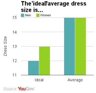 Body size images for perceived current, ideal and healthy body size in