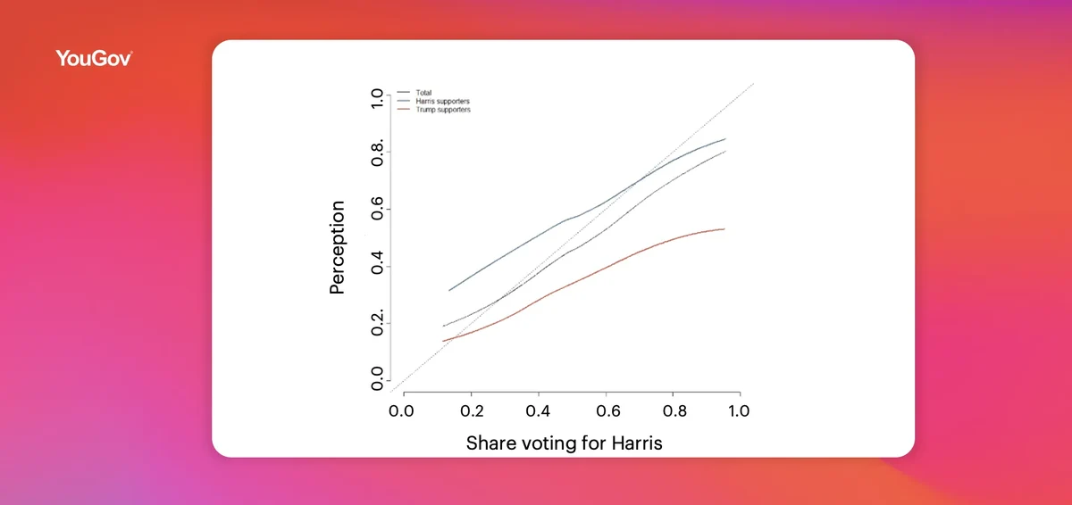 Using reports of neighborhood vote to measure election outcomes image