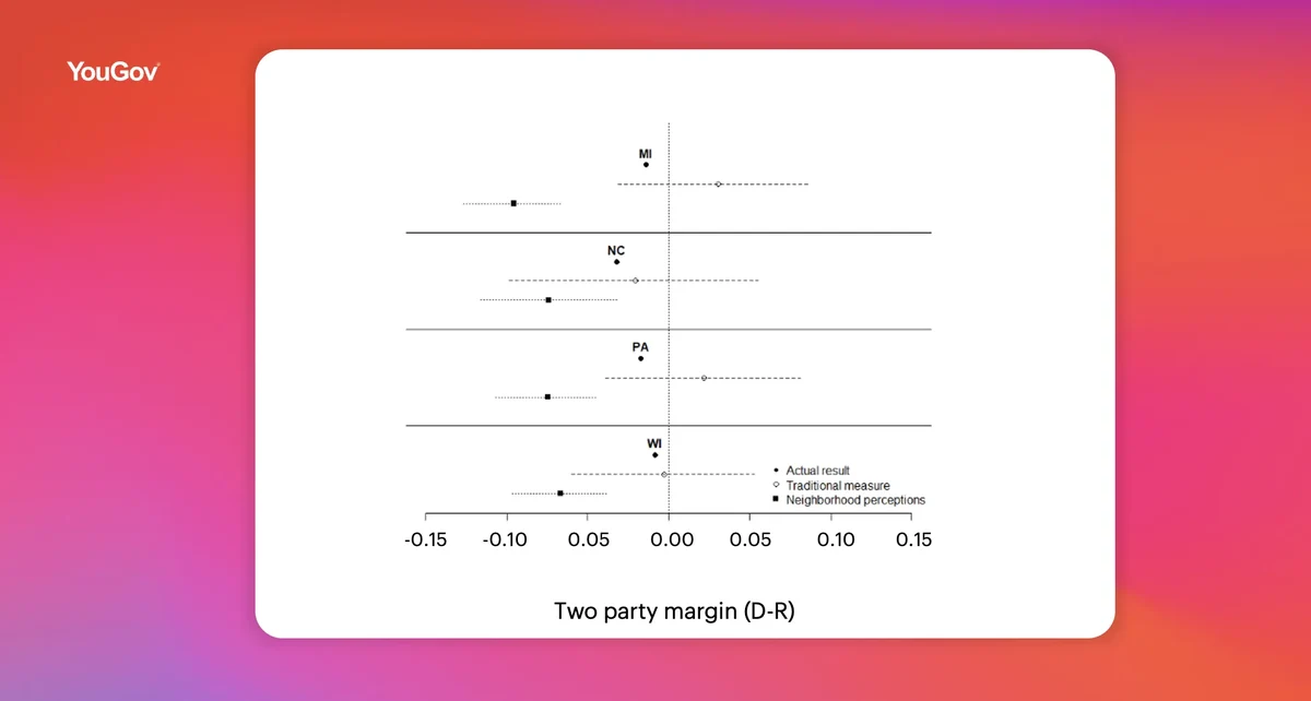 Using reports of neighborhood vote to measure election outcom chart 2 image