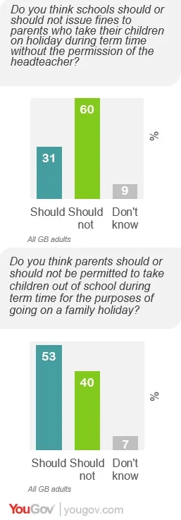 Fines for parents for taking children out of school: What you need