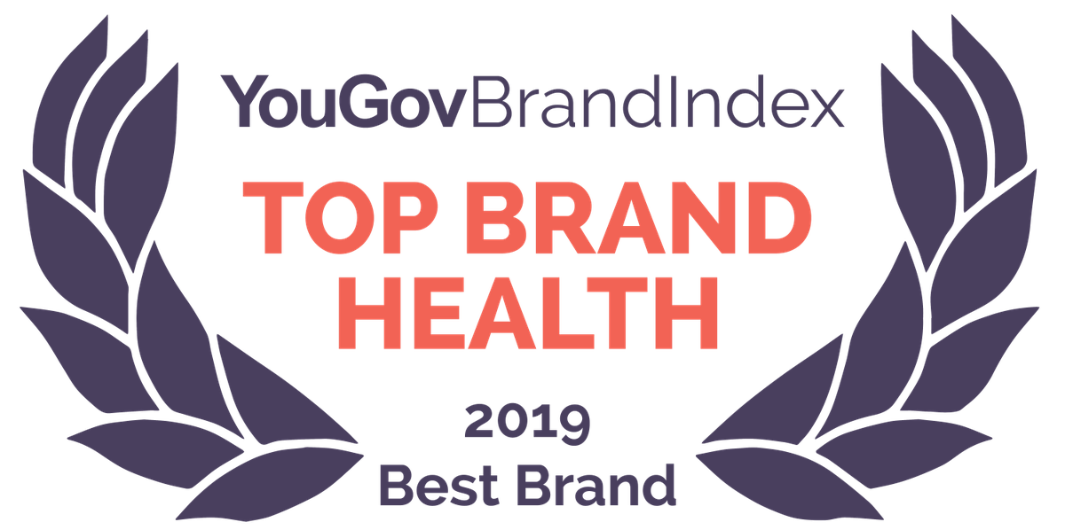 Google tops the YouGov annual brand health rankings in India