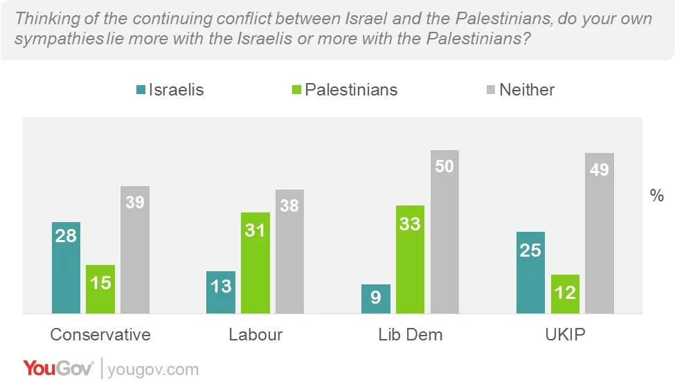 Israel20Palestine20sympathies.format-webp.webp