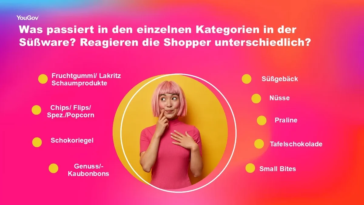 Visual graph with Categories for 2025