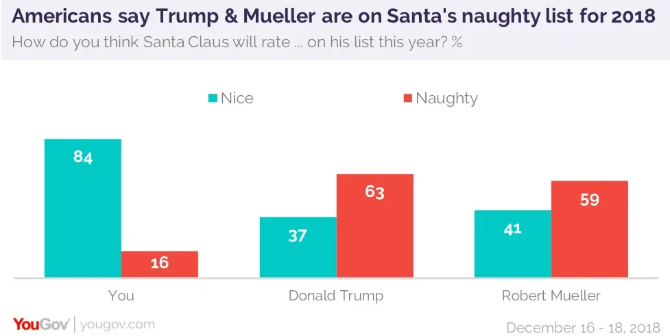 Trump and Friends on Santa's Naughty List | Greeting Card