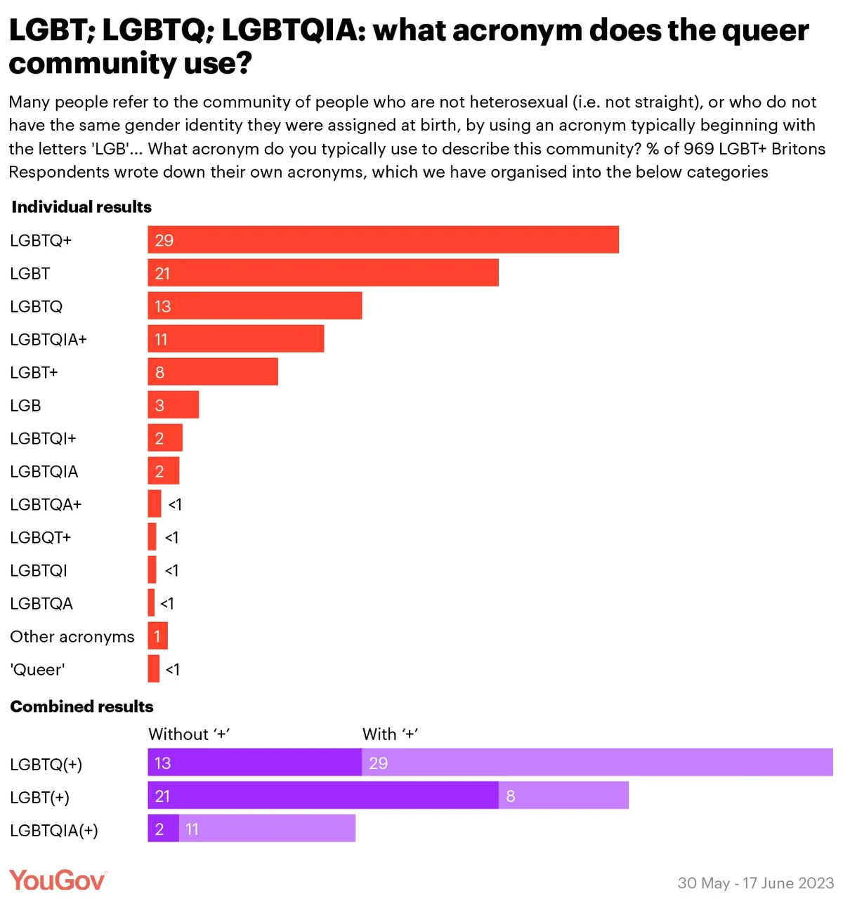 How much do you really know about the Queer Community? Take our  Queer-iosity quiz and find out! Happy Pride Month! #lgbt #lgbtqia #AOP…