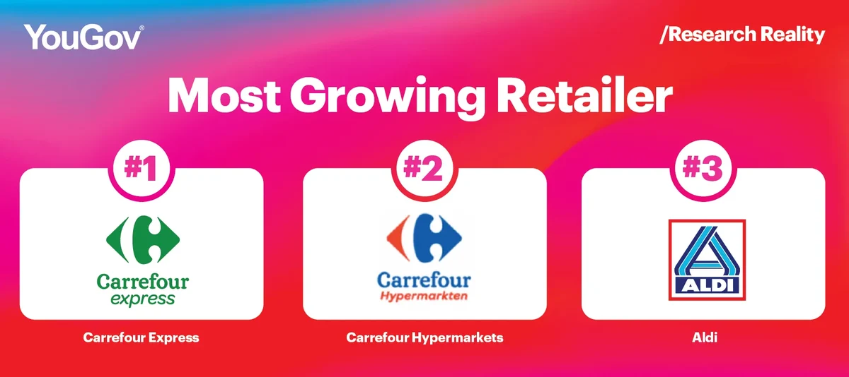 Most growing retailer