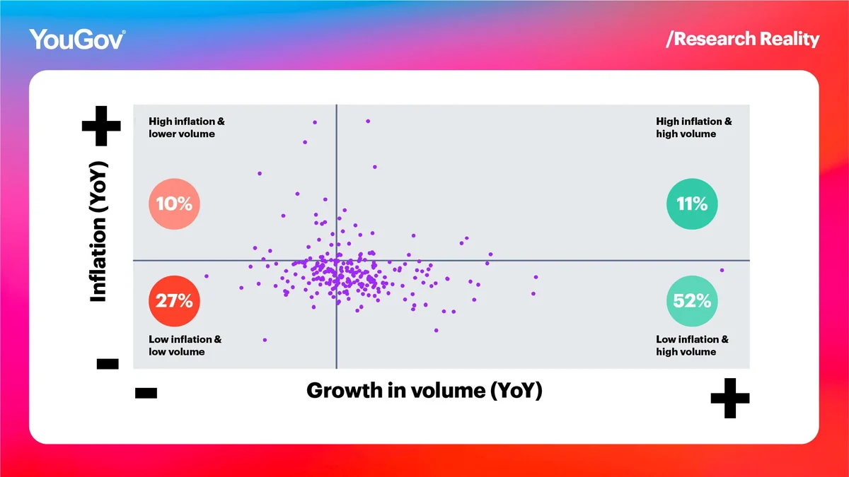 Chart Growth in volume