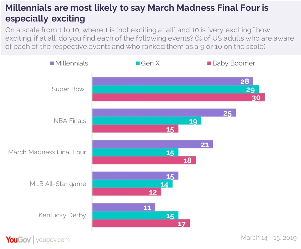 How do Americans feel about extreme sports and activities?