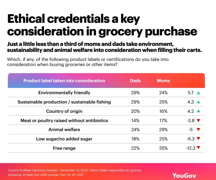 Key considerations in grocery purchases